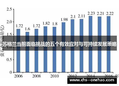 苏格兰当前面临挑战的五个有效应对与可持续发展策略