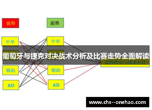 葡萄牙与捷克对决战术分析及比赛走势全面解读