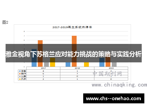 雅金视角下苏格兰应对能力挑战的策略与实践分析